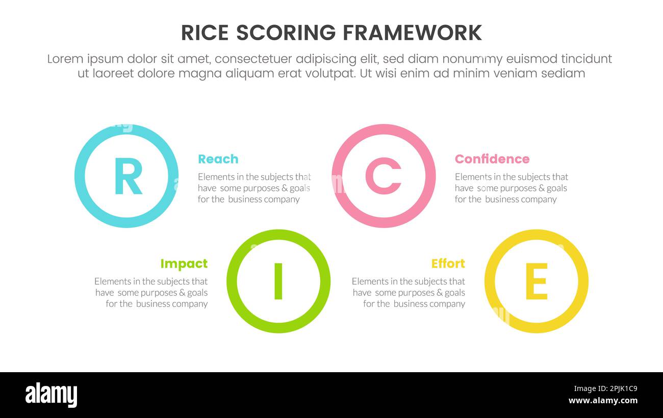 infographie sur la hiérarchisation du modèle de notation rice avec concept d'informations horizontales en forme de grand cercle pour le vecteur de présentation des diapositives Banque D'Images