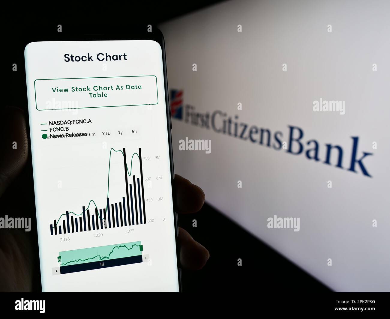Personne tenant un smartphone avec la page Web de la société financière américaine First Citizens Bank à l'écran devant le logo. Concentrez-vous sur le centre de l'écran du téléphone. Banque D'Images