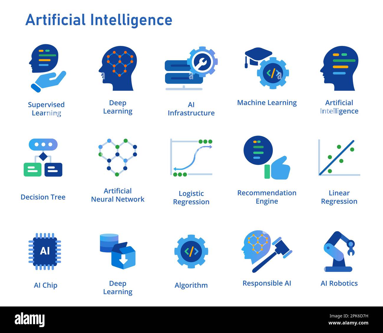 Intelligence artificielle icône ensemble de collection machine Deep Learning algorithme concept graphique bleu Illustration de Vecteur