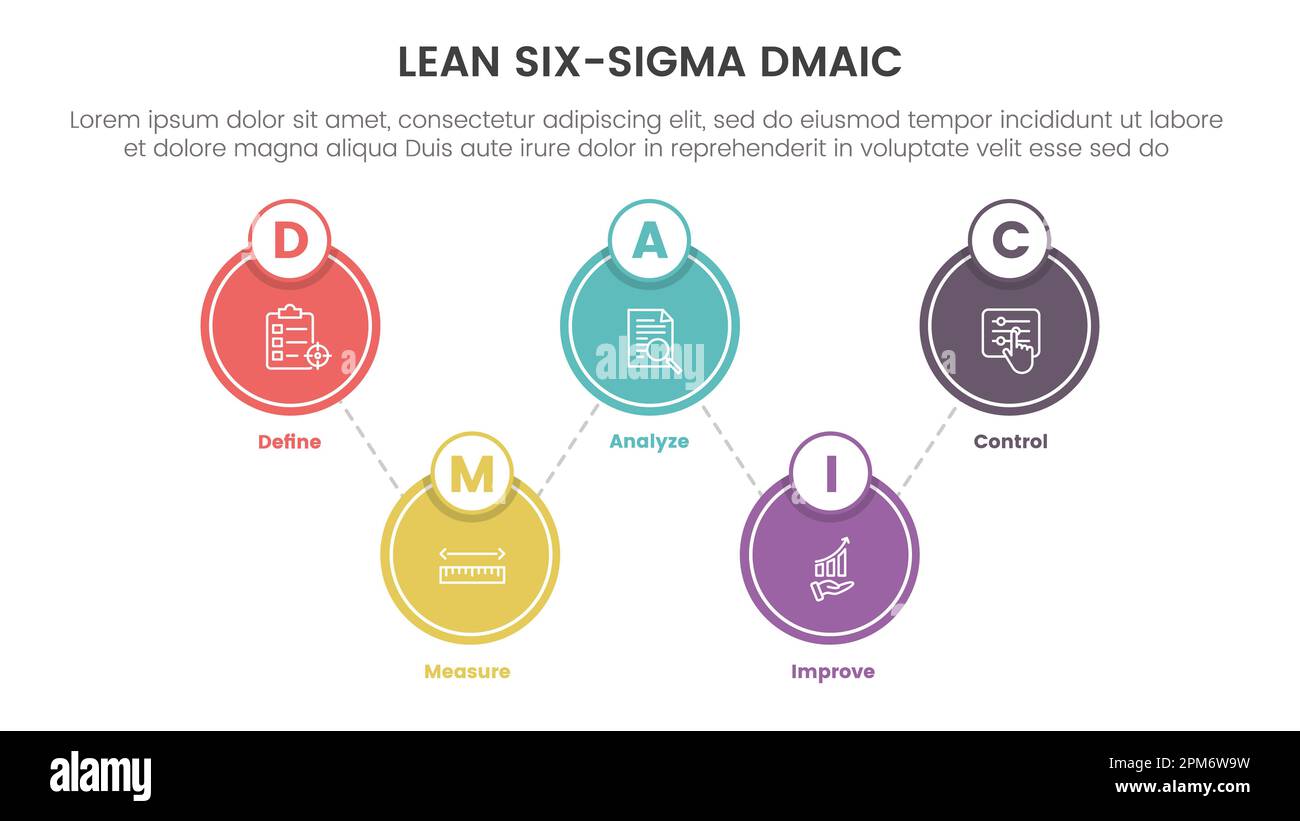dmaic lss lean six sigma infographie modèle d'étape 5 points avec concept d'informations sur l'équilibre d'étalement de grand cercle pour vecteur de présentation de diapositive Banque D'Images