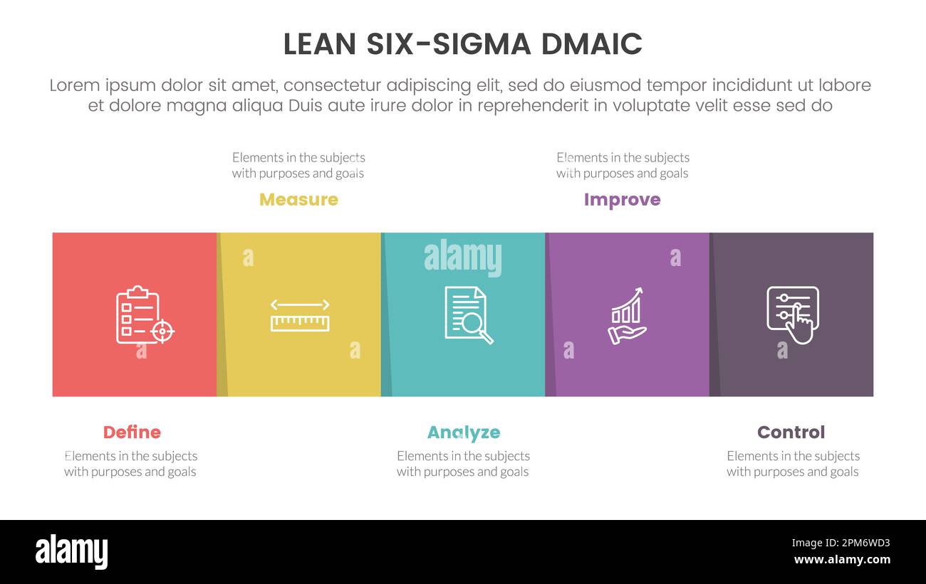 dmaic lss lean six sigma infographie modèle d'étape en 5 points avec boîte carrée concept d'informations de direction droite pour le vecteur de présentation de diapositive Banque D'Images