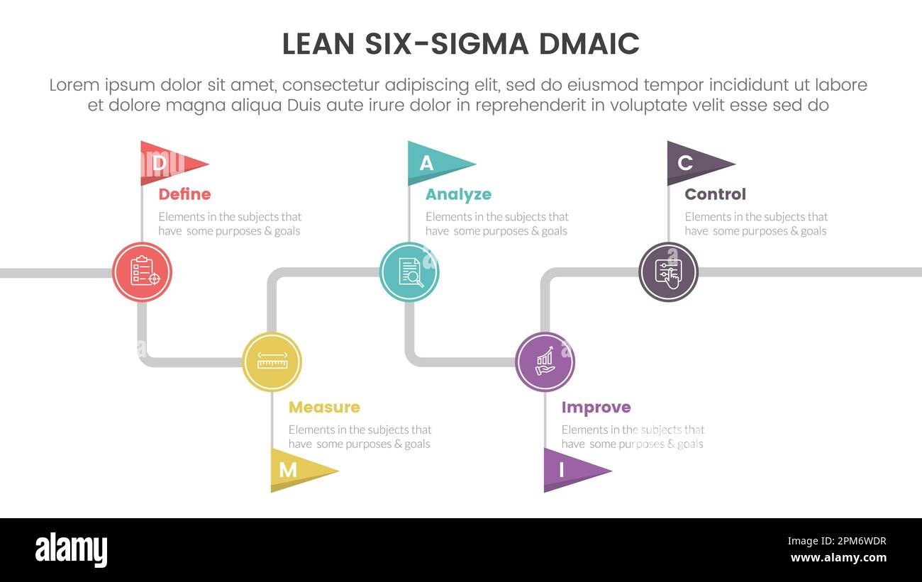 dmaic lss lean six sigma infographie modèle d'étape à 5 points avec concept d'information de point d'indicateur de chronologie pour le vecteur de présentation de diapositive Banque D'Images