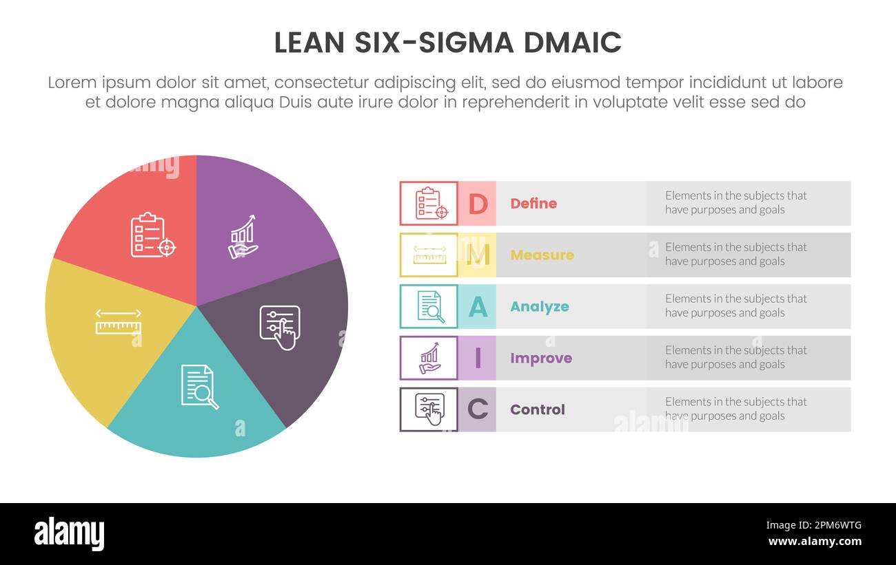 dmaic lss lean six sigma infographie modèle d'étape en 5 points avec graphique circulaire concept d'information de grand cercle pour le vecteur de présentation de diapositive Banque D'Images