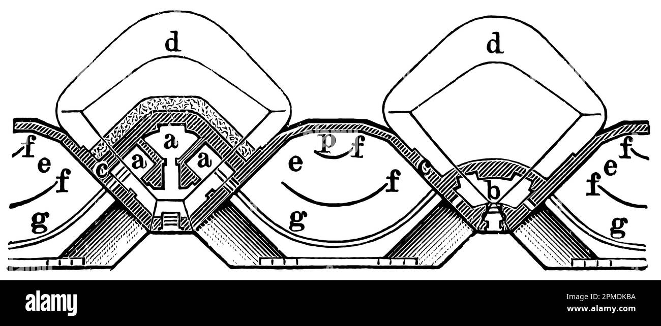 Batterie à terre ouverte. Publication du livre 'Meyers Konversations-Lexikon', Volume 2, Leipzig, Allemagne, 1910 Banque D'Images