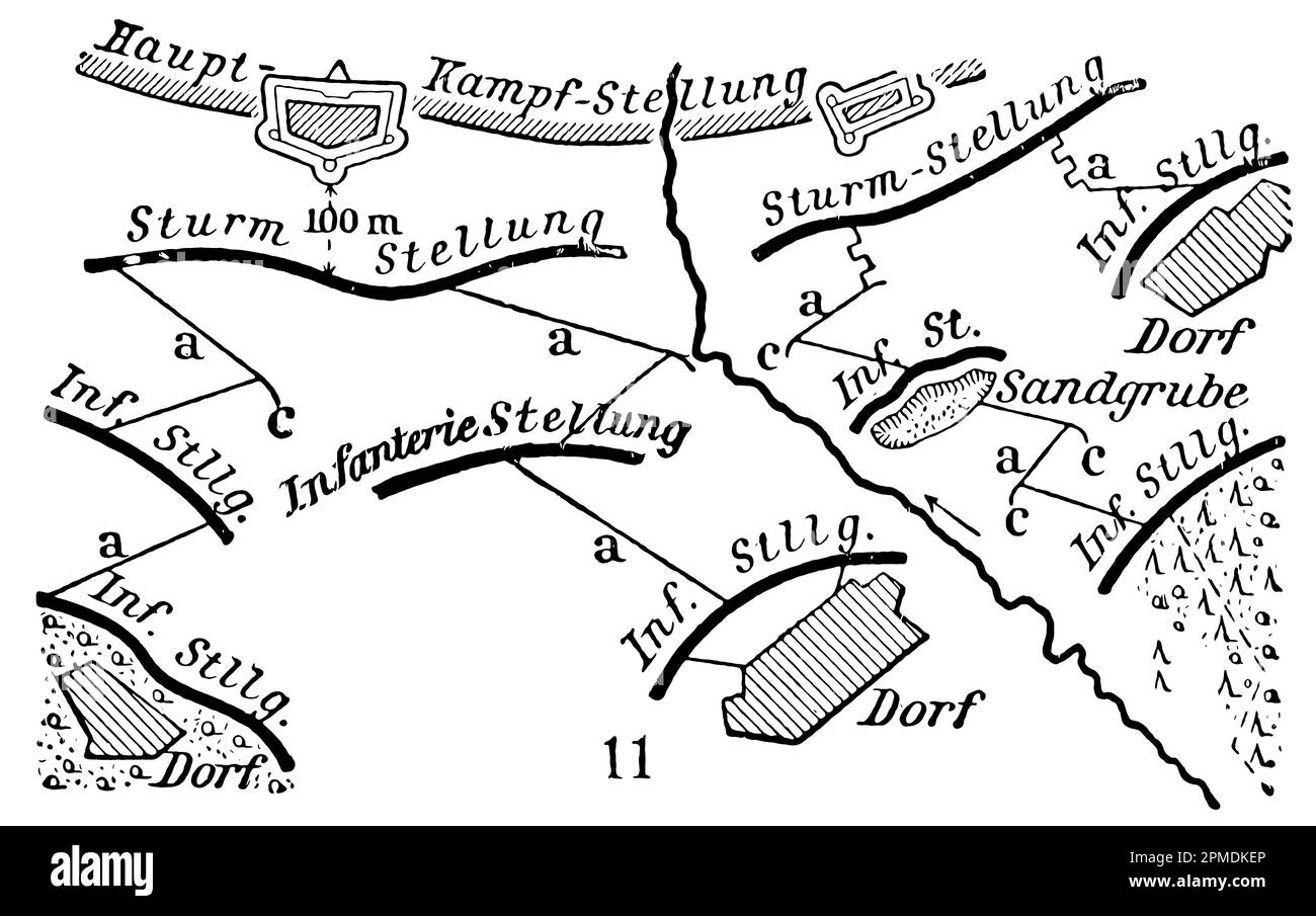 Tranchées devant une position de combat principale (a - frapper; c - accrocher les tranchées). Publication du livre 'Meyers Konversations-Lexikon', Volume 2, Leipzig, Allemagne, 1910 Banque D'Images