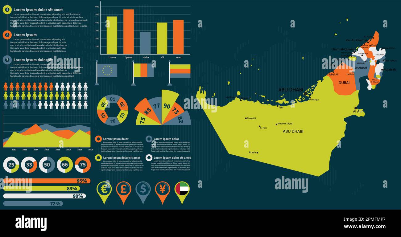 Carte détaillée des Émirats arabes Unis avec éléments graphiques. Illustration vectorielle. Illustration de Vecteur