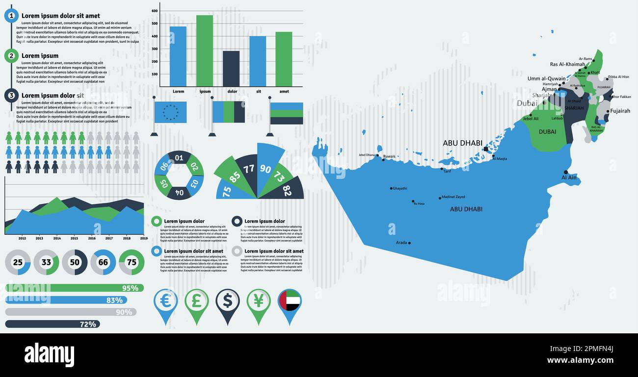 Carte détaillée des Émirats arabes Unis avec éléments graphiques. Illustration vectorielle. Illustration de Vecteur