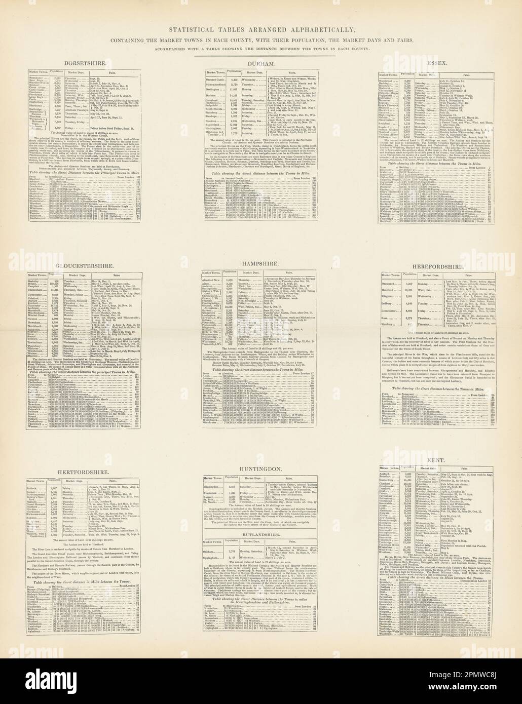 Villes de marché, jours, foires et population par comté. Dorset-Kent 1870 vieux imprimé Banque D'Images