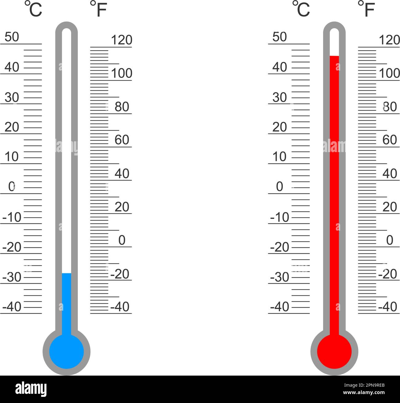 Thermomètre Chaud Froid Avec échelle Celsius Et Fahrenheit