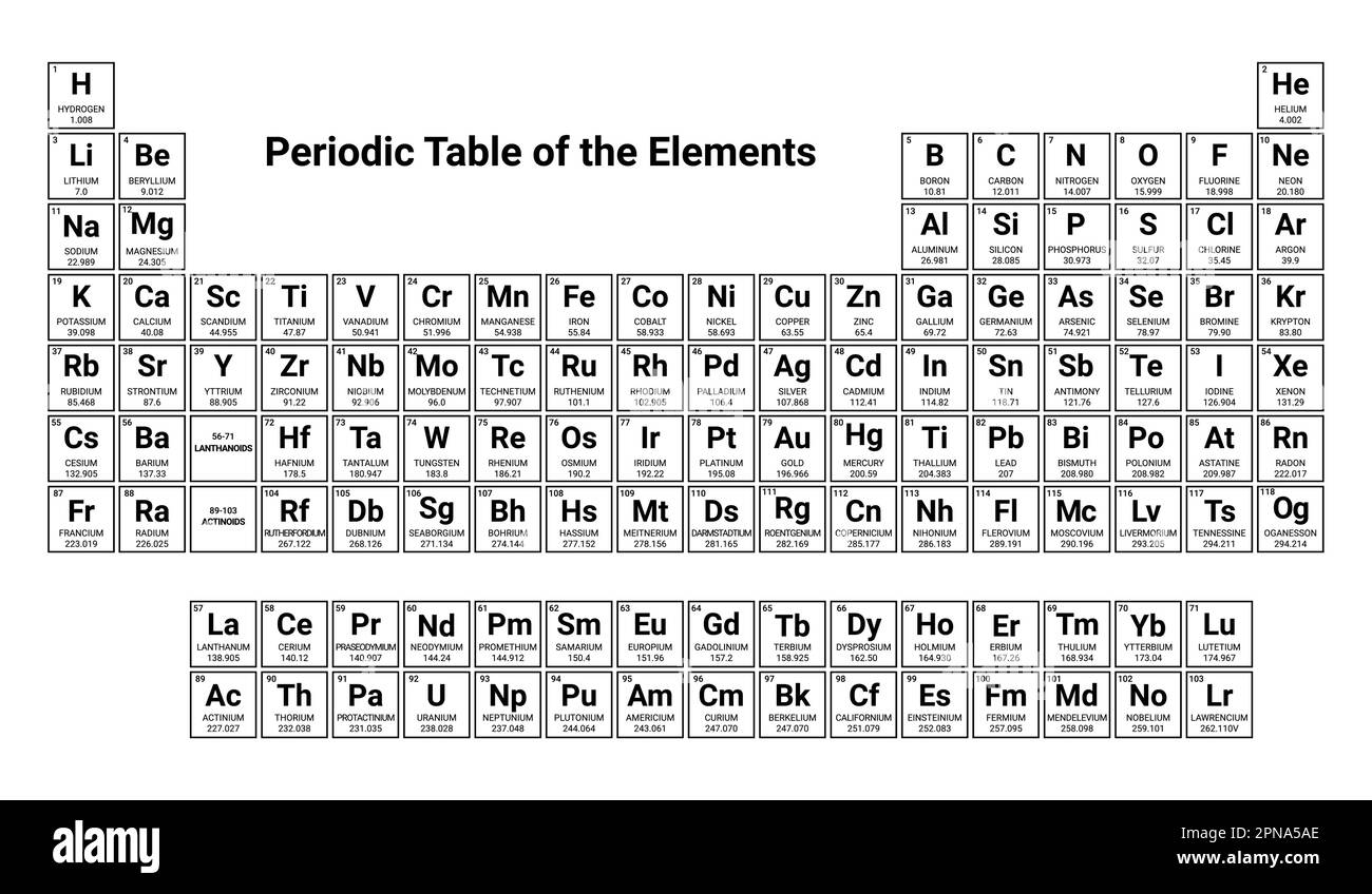 Mendeleev tableau périodique science cuivre hydrogène matière azote.Chimie éléments périodiques de laboratoire Mendeleev Illustration de Vecteur