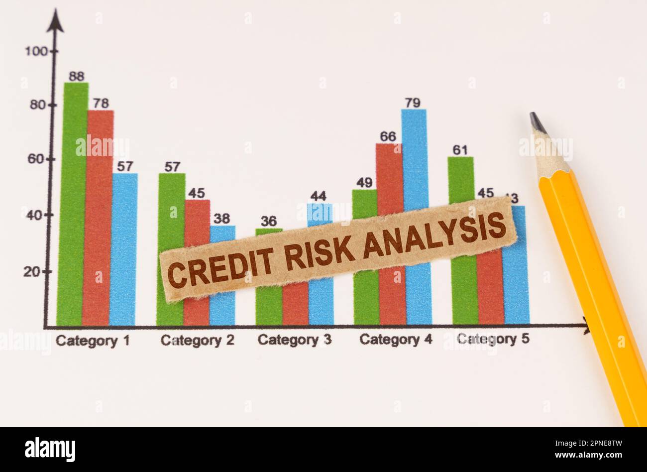 Concept d'entreprise. Sur l'organigramme se trouve un crayon et une bande de papier avec l'inscription - analyse du risque de crédit Banque D'Images