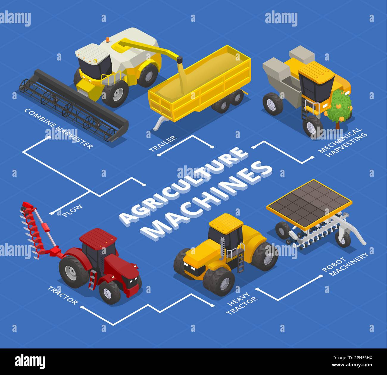 Machines agricoles modernes composition isométrique avec organigramme de tracteurs et moissonneuses isolés de bulldozers avec légendes de texte vecteur illustrati Illustration de Vecteur