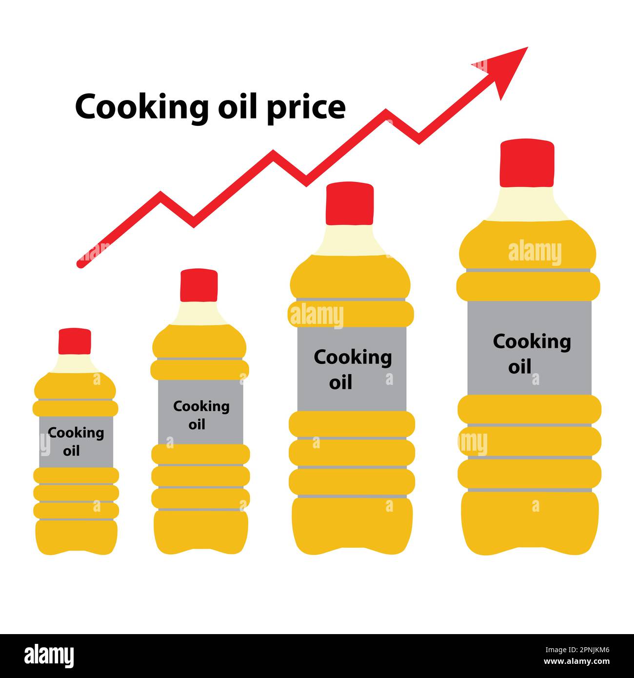 Quatre bouteilles d'huile de cuisson de différentes tailles avec une flèche rouge vers le haut et le texte prix de l'huile de cuisson Illustration de Vecteur