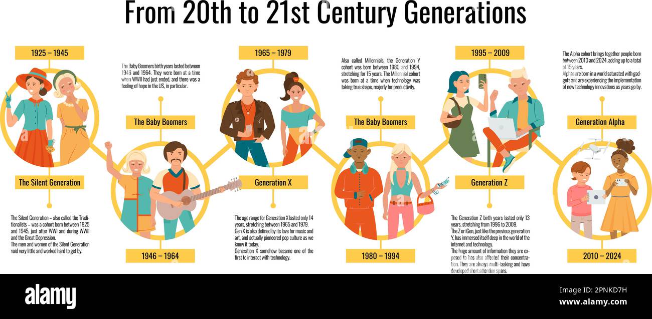Générations des personnes des infographies plates avec des compositions rondes des légendes de texte et des personnages de jeunes de l'illustration vectorielle de temps divers Illustration de Vecteur
