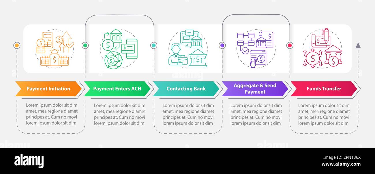 Modèle d'infographie sur le processus de centre d'échange automatisé Illustration de Vecteur