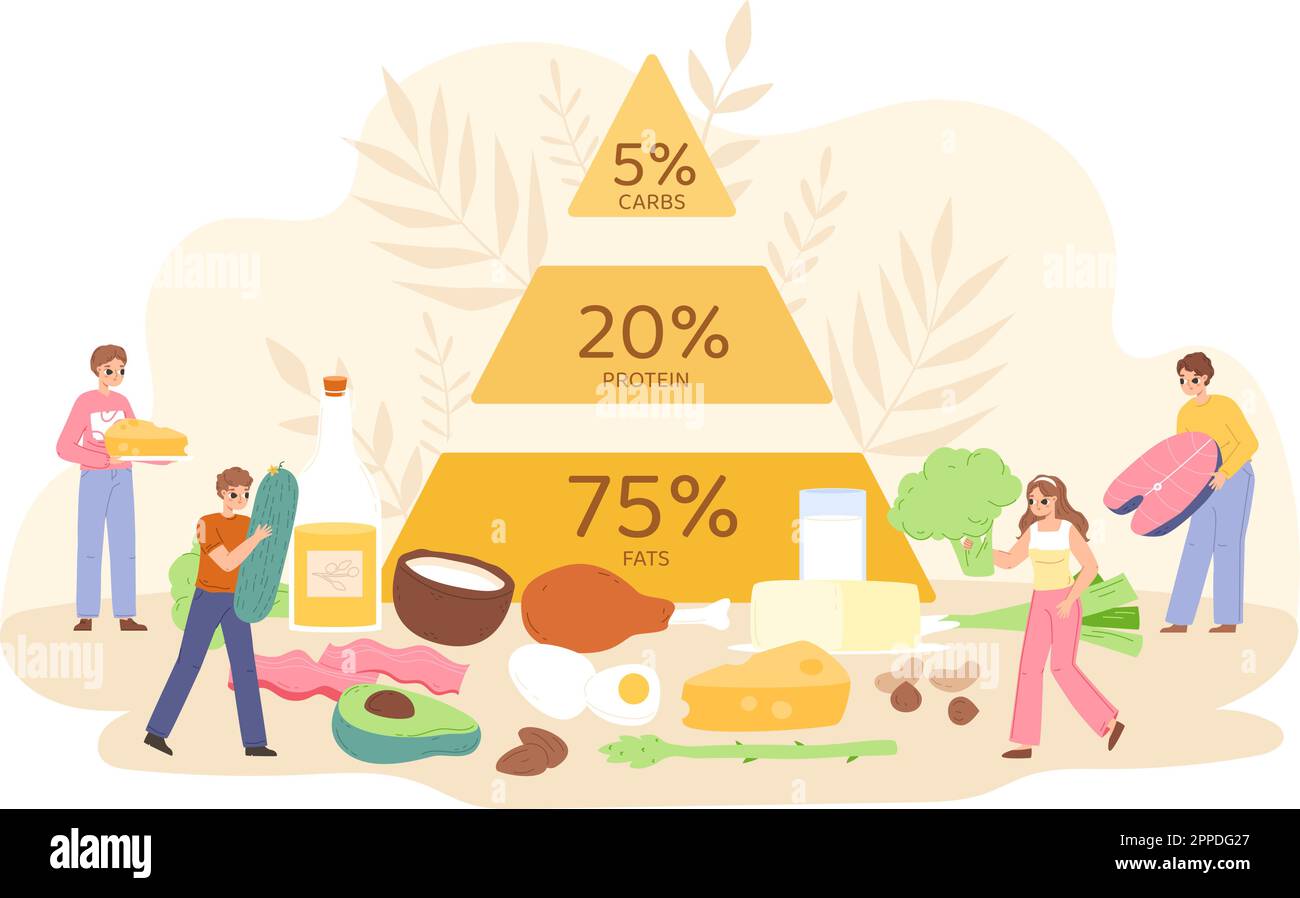Keto diète concept, schéma de la nutrition cétogène. Salade et poisson, sélection de femme nourriture saine. Manger pyramide, la viande et les vitamines scène de vecteur très laid Illustration de Vecteur
