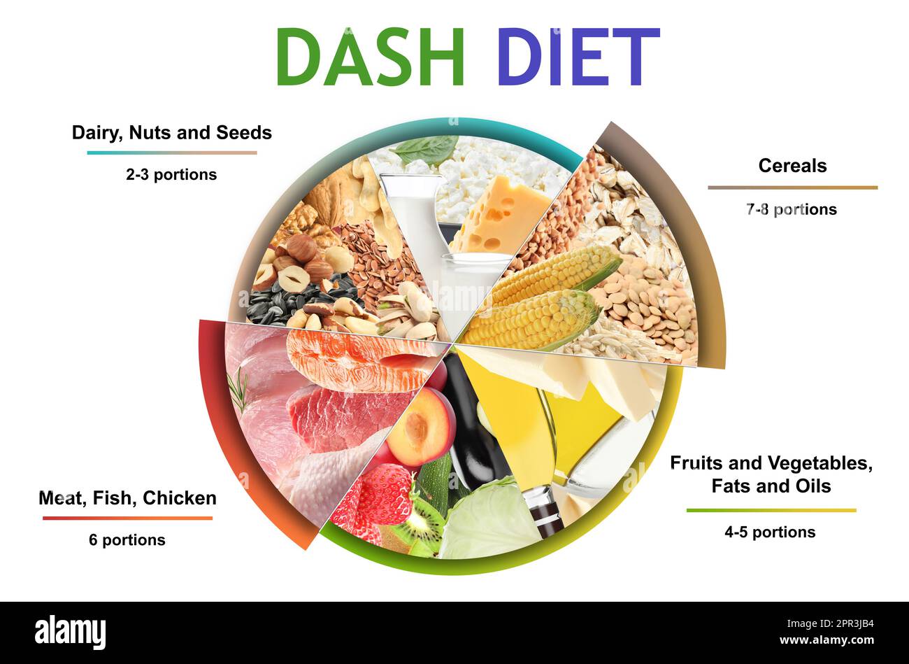 Alimentation équilibrée pour UN régime DASH pour arrêter l'hypertension. Assortiment de différents produits sur fond blanc Banque D'Images