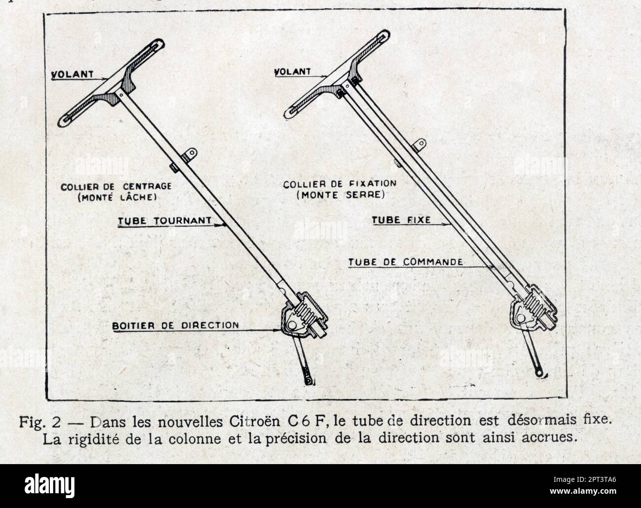Dans les nouvelles Citroën C 6 F , le tube de direction est fixé. La rigidité de la colonne et la précision de la direction sont ainsi Banque D'Images