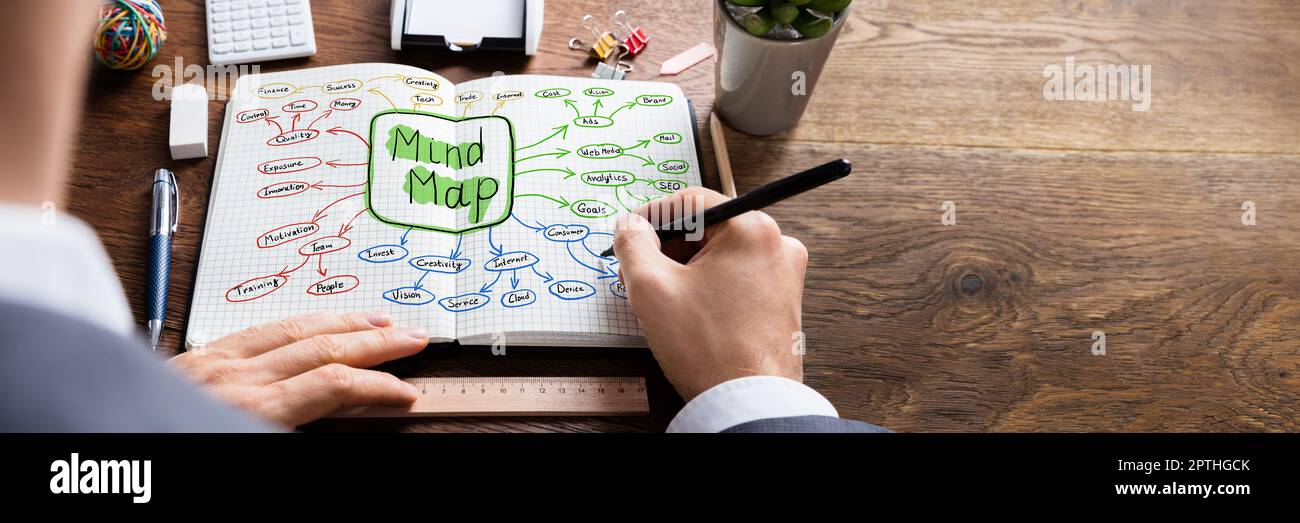 Réflexion et réflexion. Mindmap analytique. Carte des réseaux sociaux Banque D'Images