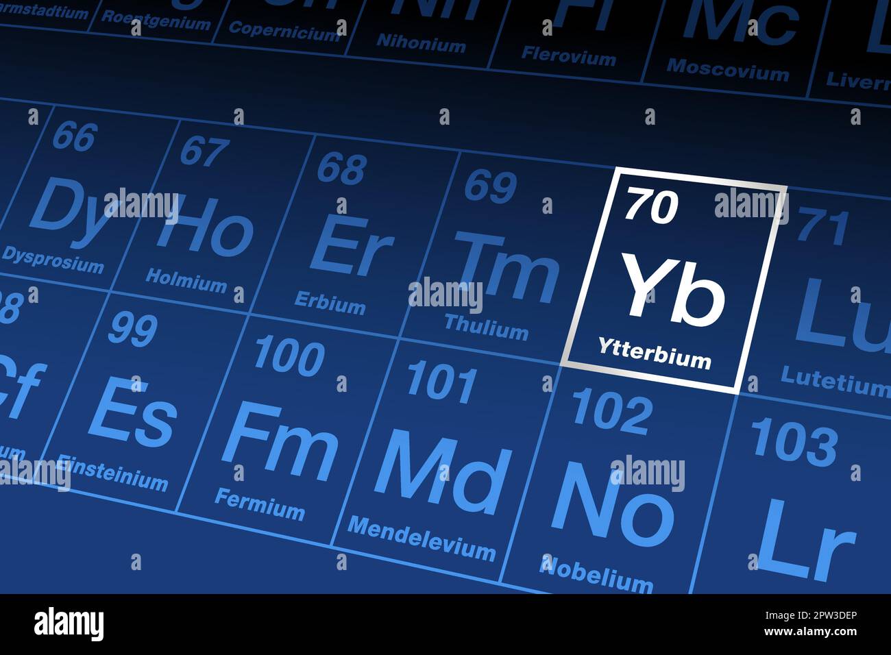 Ytterbium sur la table périodique des éléments, avec le symbole d'élément Yb Illustration de Vecteur