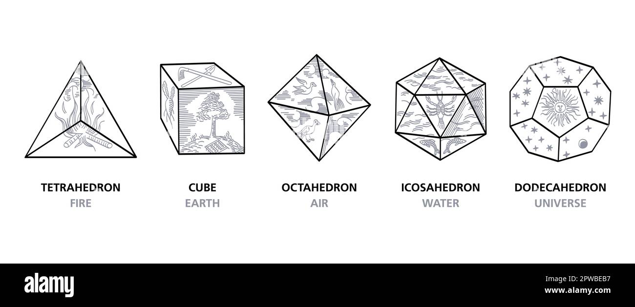 Solides platoniques et éléments classiques, comme l'a montré Kepler, 1596 Illustration de Vecteur