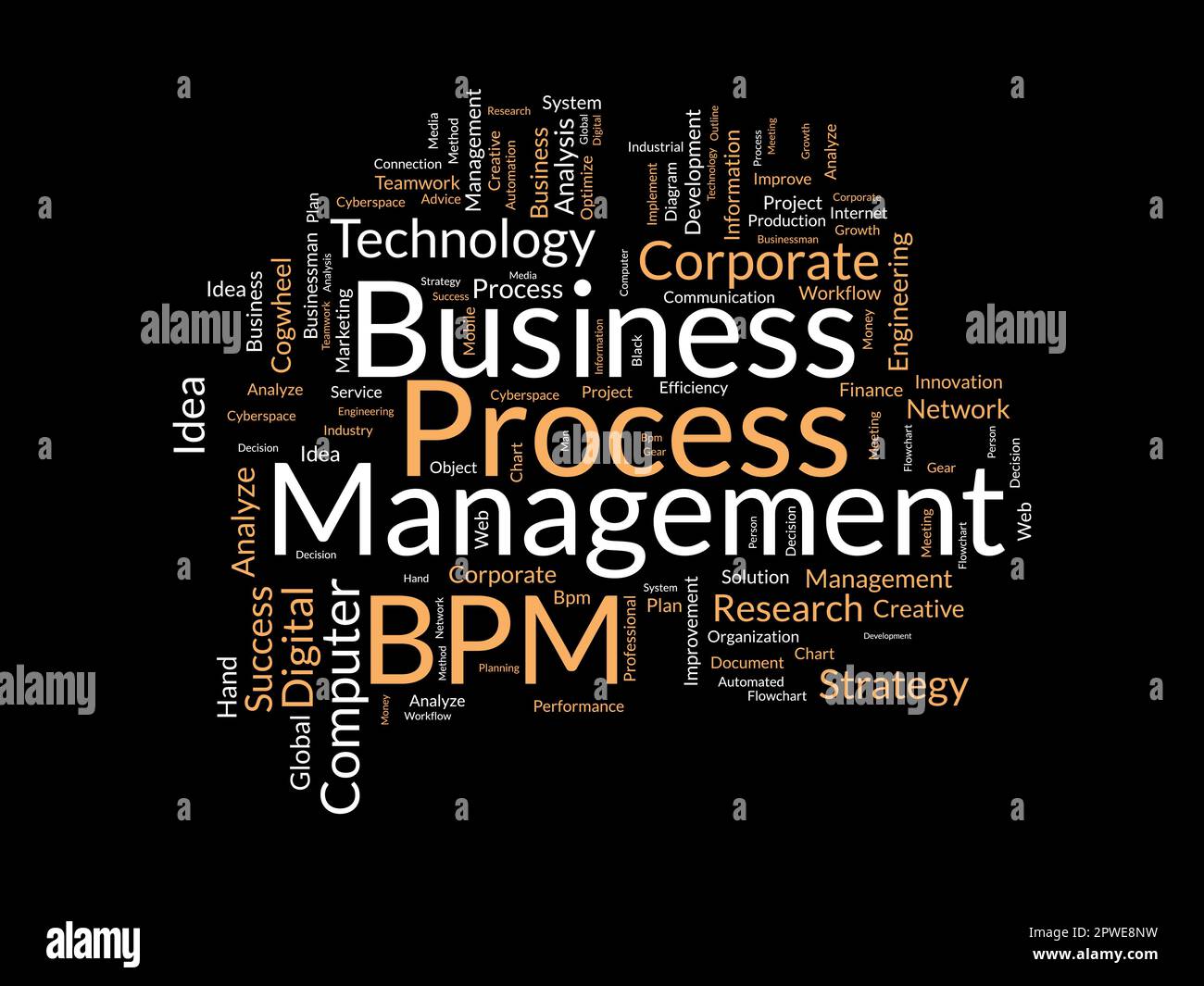 Concept d'arrière-plan Word Cloud pour la gestion des processus métier (bpm). analyse stratégique de l'entreprise, l'industrie met en œuvre l'idée de la solution de système financier Illustration de Vecteur