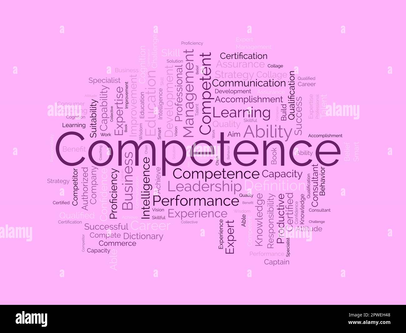 Concept de fond de nuage de mots pour la compétence. Leadership performance capacité accomplissement attitude pour l'expertise des connaissances. illustration vectorielle. Illustration de Vecteur