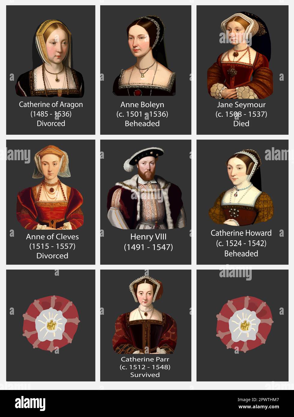 Groupe vectoriel du roi Henri VIII et de ses six femmes : Catherine d'Aragon, Catherine Parr, Catherine Howard, Anne Boleyn, Jane Seymour, Anne de Cleves. Illustration de Vecteur