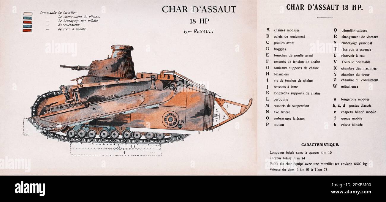 Guerre du carcajou I. La France en guerre. 18HP réservoir de lumière de type Renault. (1915-1917) Banque D'Images