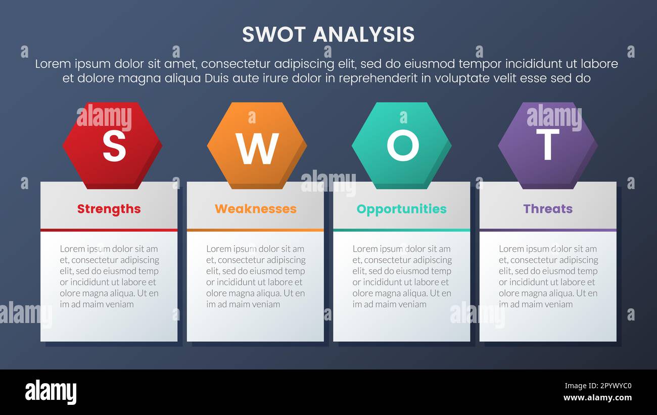 concept d'analyse swot avec table de cadre d'équilibrage symétrique pour bannière de modèle d'infographie avec vecteur d'informations de liste à quatre points Banque D'Images
