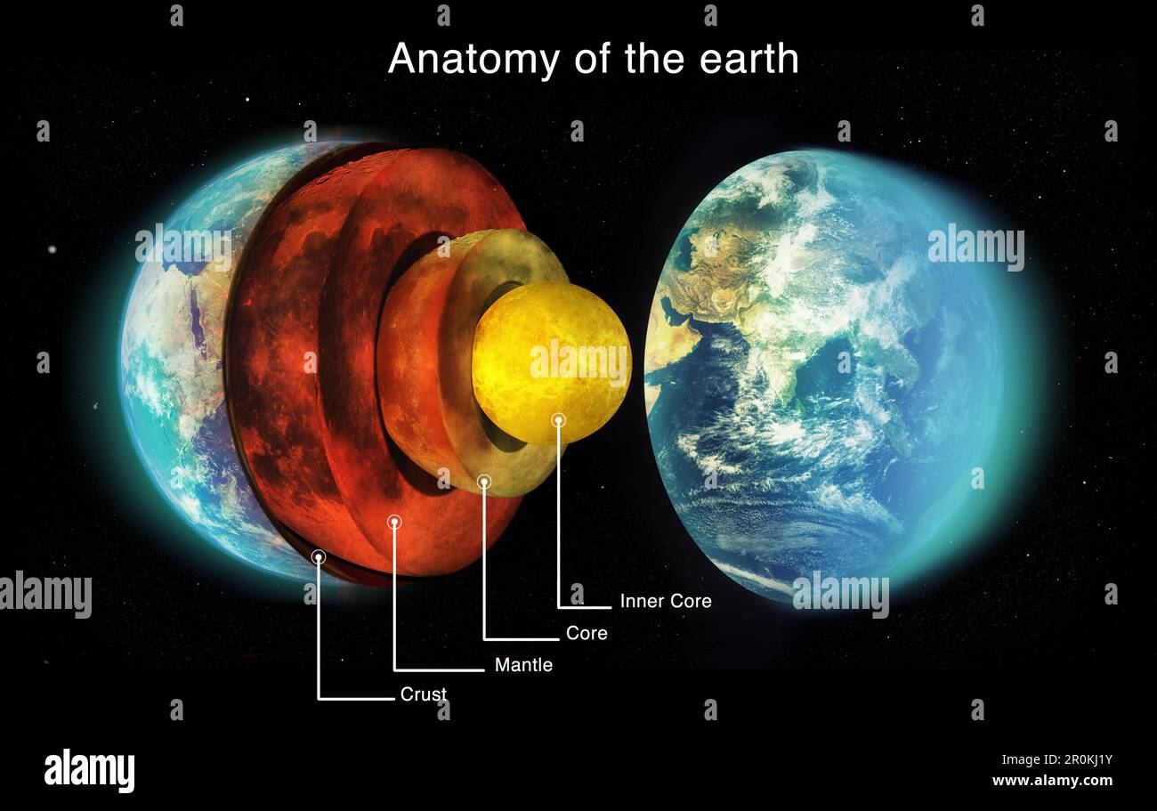 La structure de la Terre, la science du globe et de la planète ou l'information spatiale pour l'éducation sur le système solaire. Vue aérospatiale, univers et satellite ou Banque D'Images