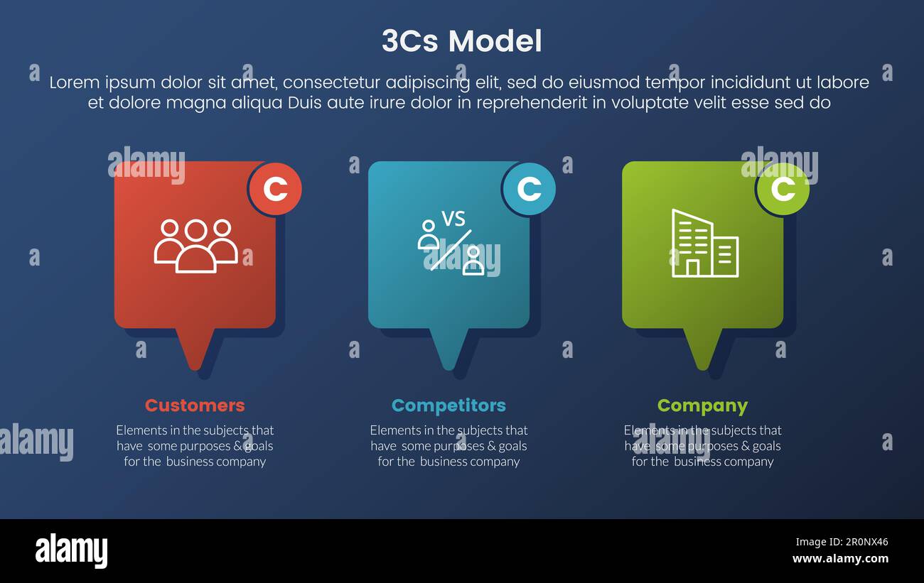 3cs modèle de structure de modèle d'entreprise infographie 3 étapes ...