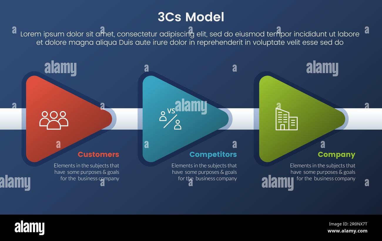 3cs modèle de structure de modèle d'entreprise infographie 3 étapes ...