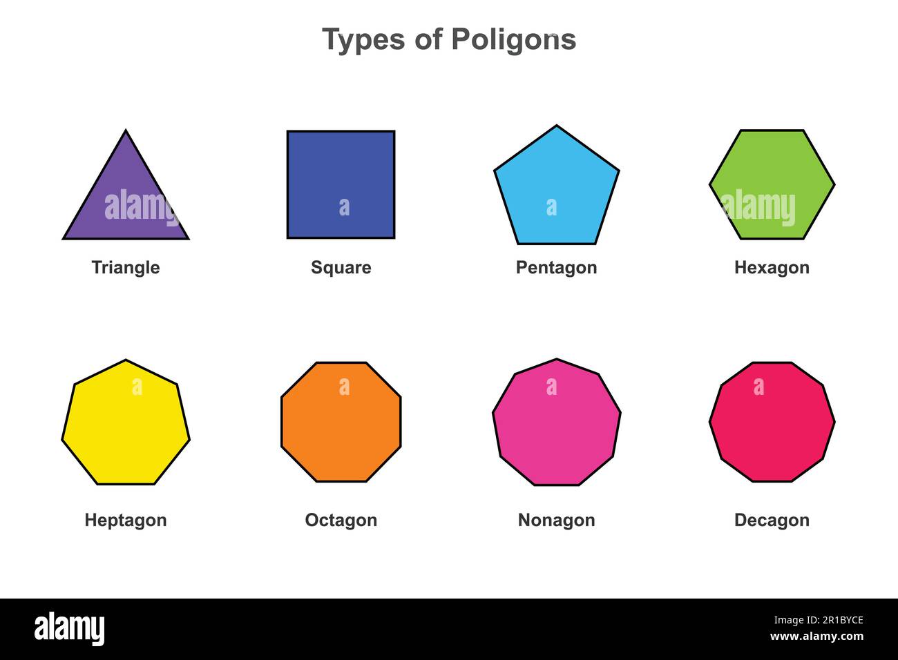 Types de polygone, formes mathématiques Illustration vectorielle. triangle, heptagon, hexagone, pentagone, nonagon. Différents types de polygones réguliers. Différent Illustration de Vecteur