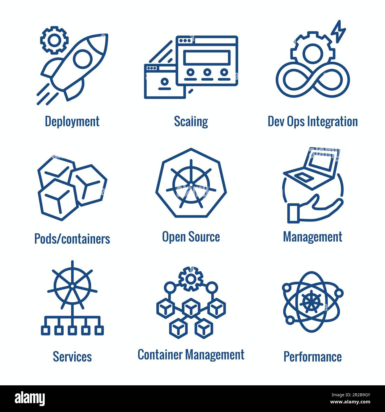 Ensemble d'icônes de développement et d'environnement Kubernetes Illustration de Vecteur