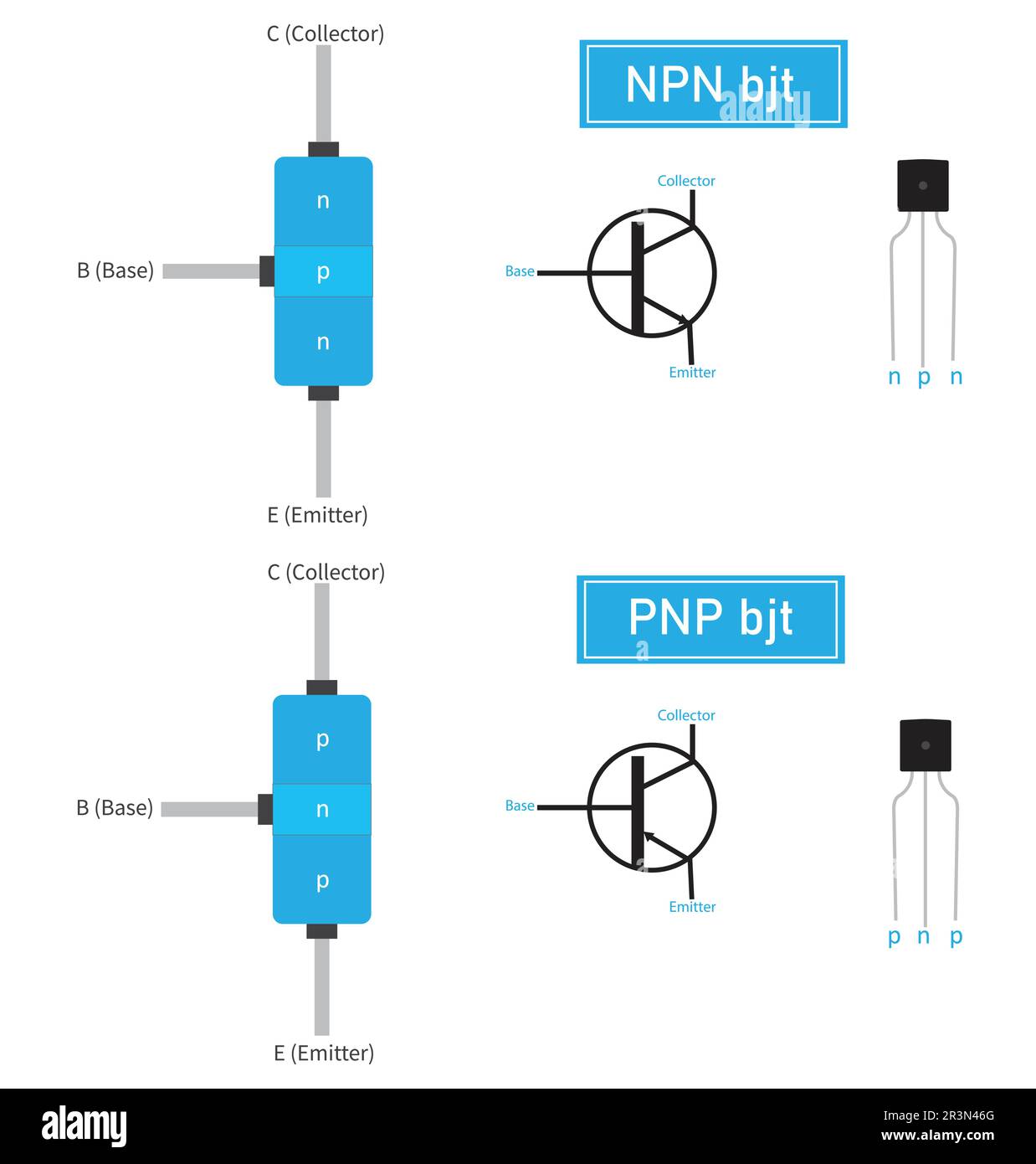 Transistors à jonction bipolaire PNP et NPN ou symboles bjt et illustrations vectorielles de construction Illustration de Vecteur
