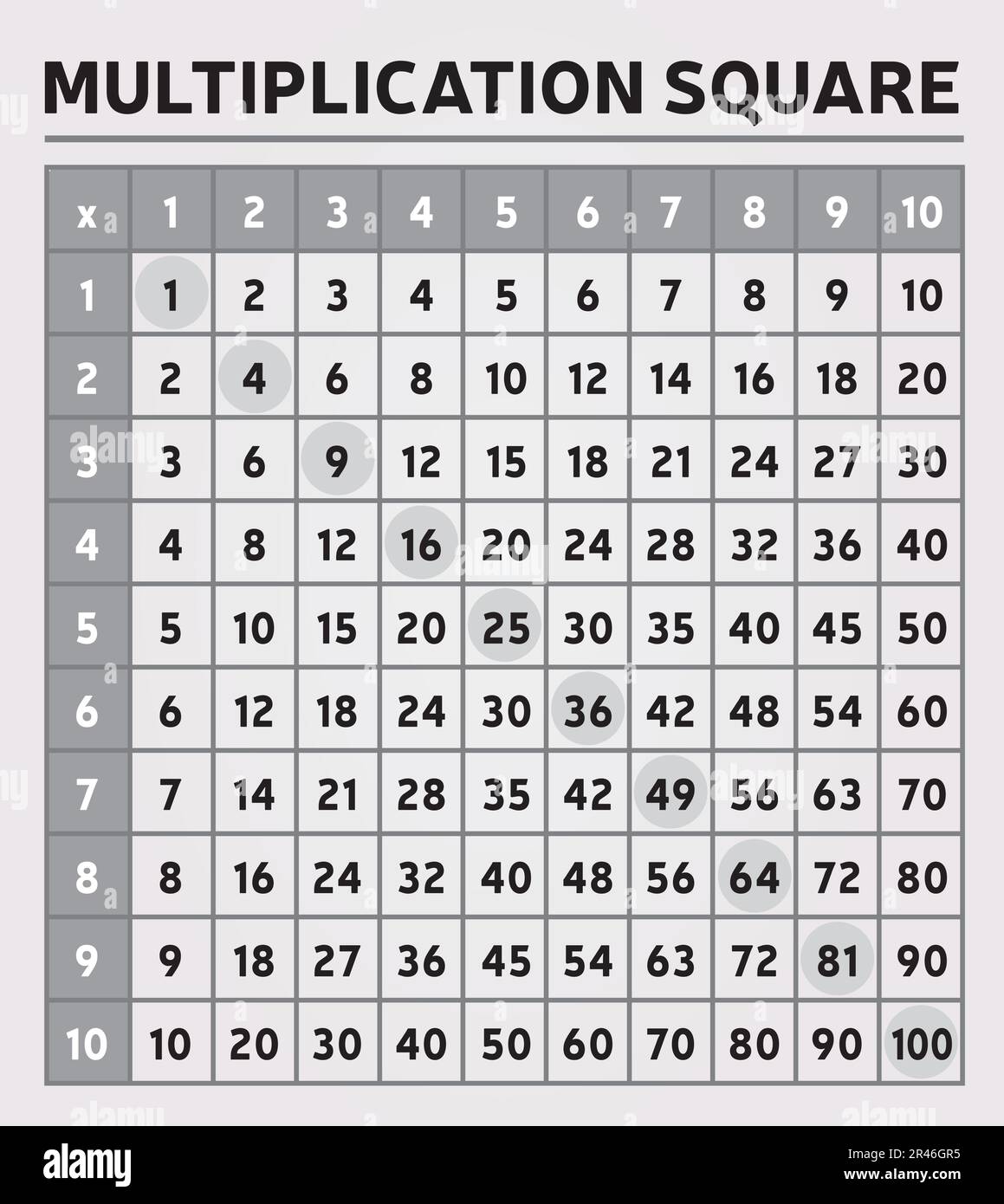 Table de multiplication carré gris couleurs chiffres outil d'éducation École de mathématiques Algebra Illustration de Vecteur