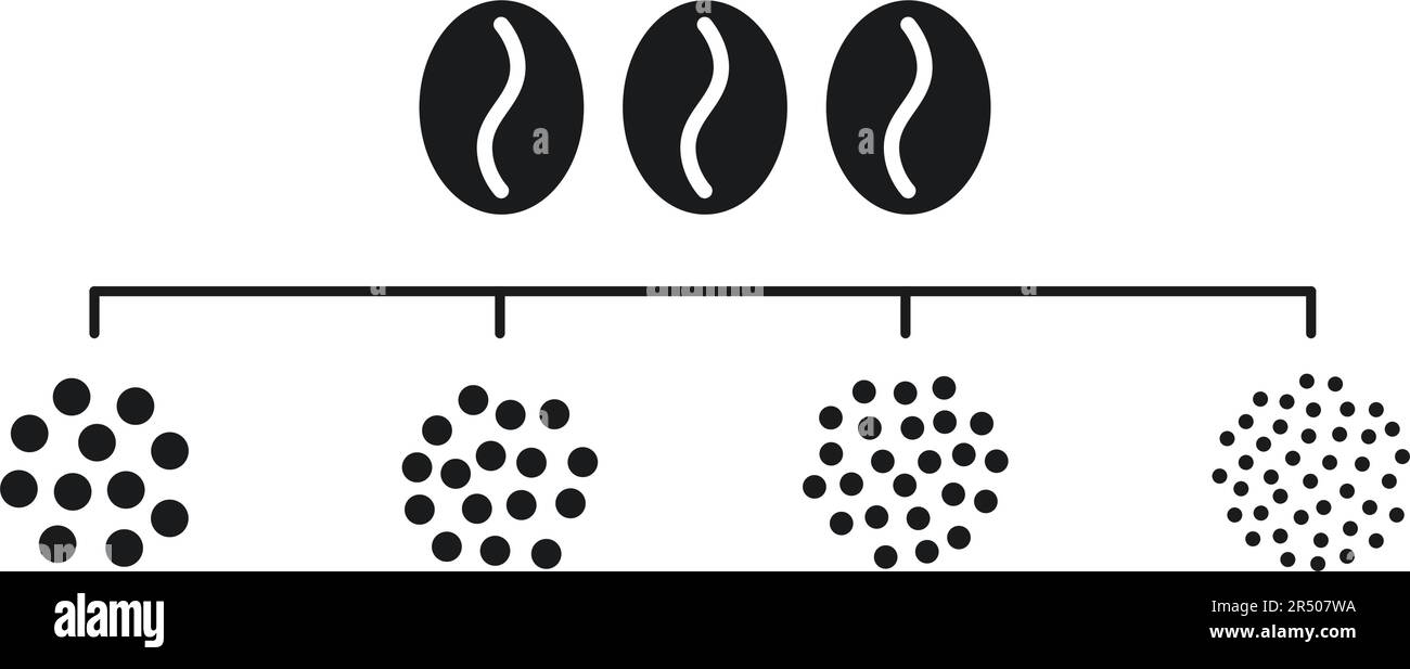 Taille de la mouture du café. Grains de café moulus. Icônes de degré de broyage extra, fin, moyen et grossier. Illustration vectorielle isolée sur fond blanc Illustration de Vecteur