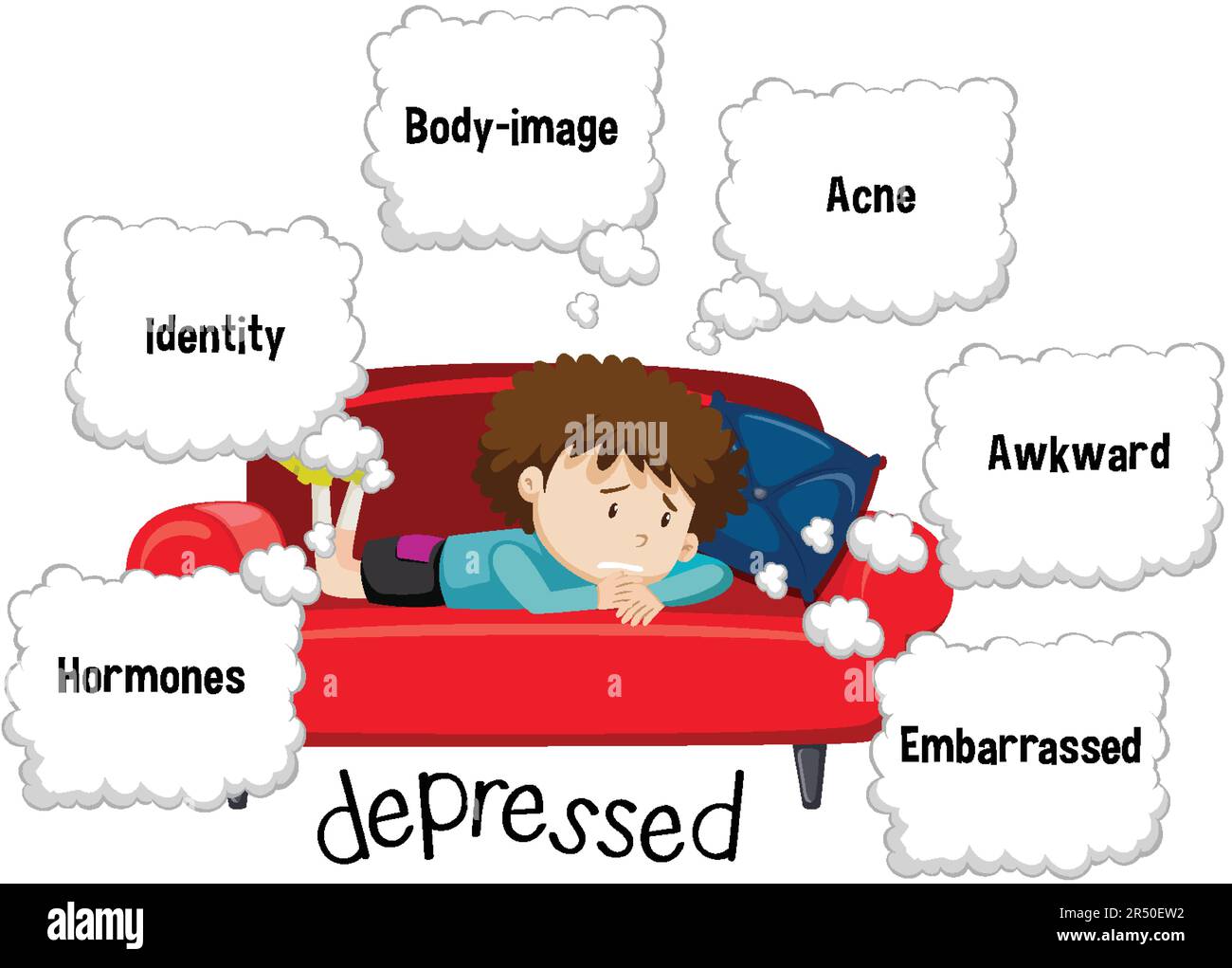 L'adolescence avec des changements émotionnels et physiques illustration Illustration de Vecteur
