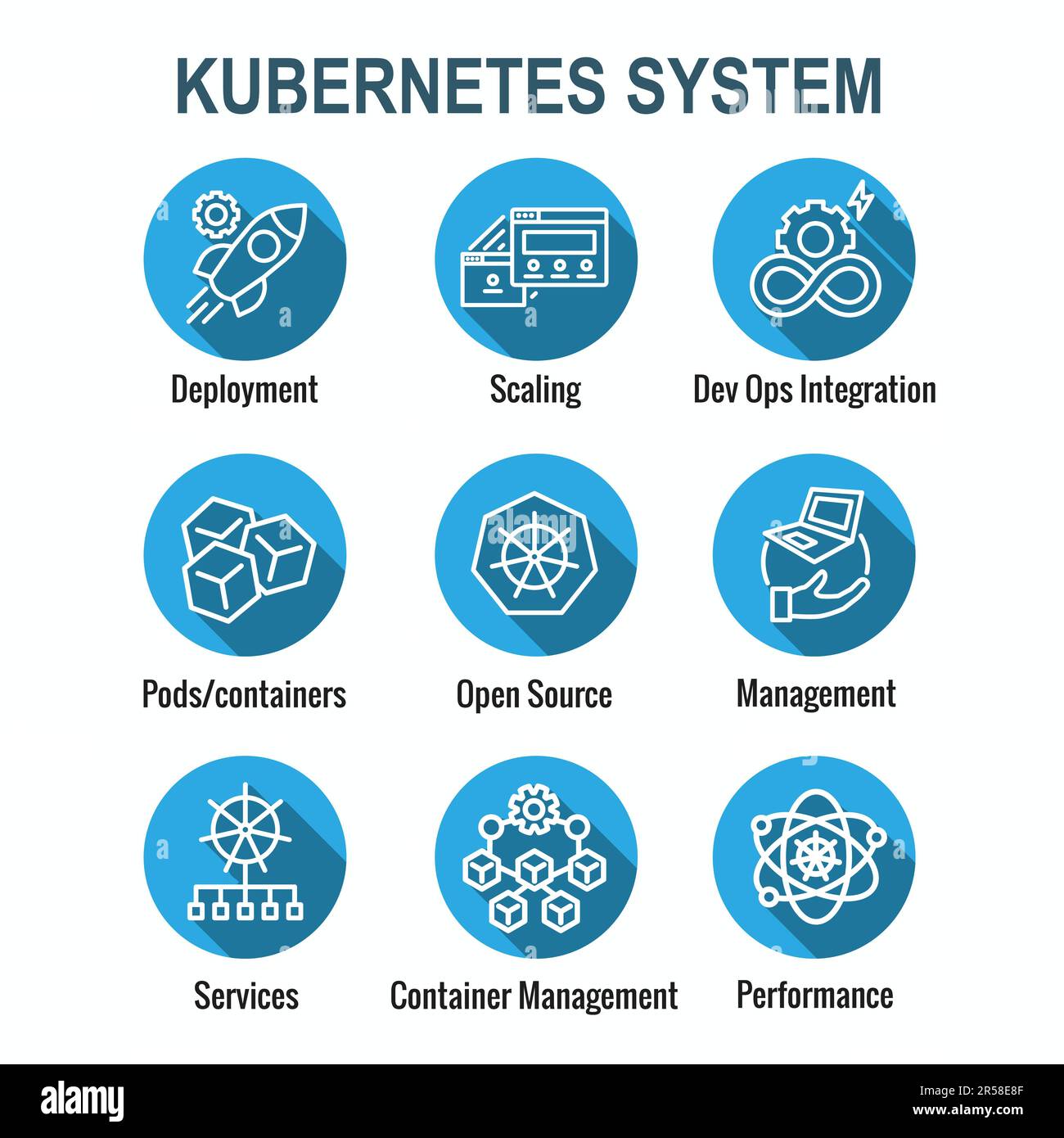 Ensemble d'icônes de développement et d'environnement Kubernetes Illustration de Vecteur