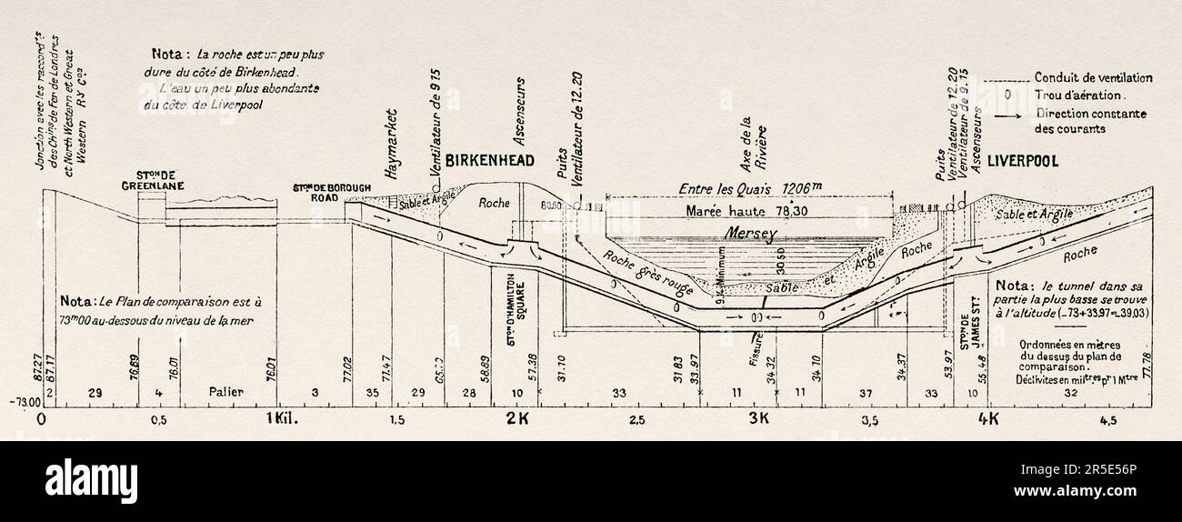 Section générale du tunnel Mersey, Liverpool. Angleterre. Ancienne gravure du 19th siècle de la nature 1887 Banque D'Images