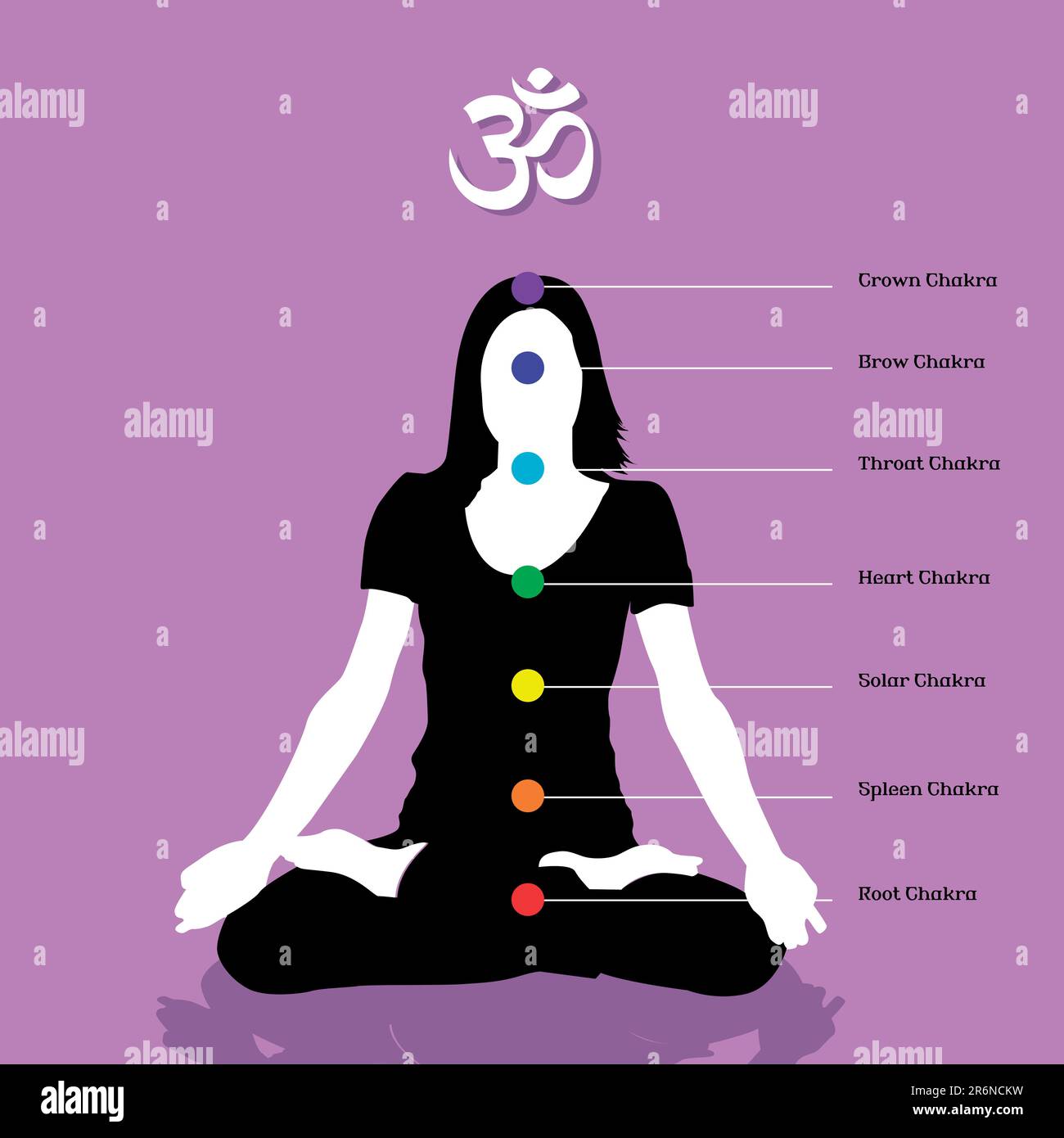 illustration vectorielle d'un yogi Illustration de Vecteur