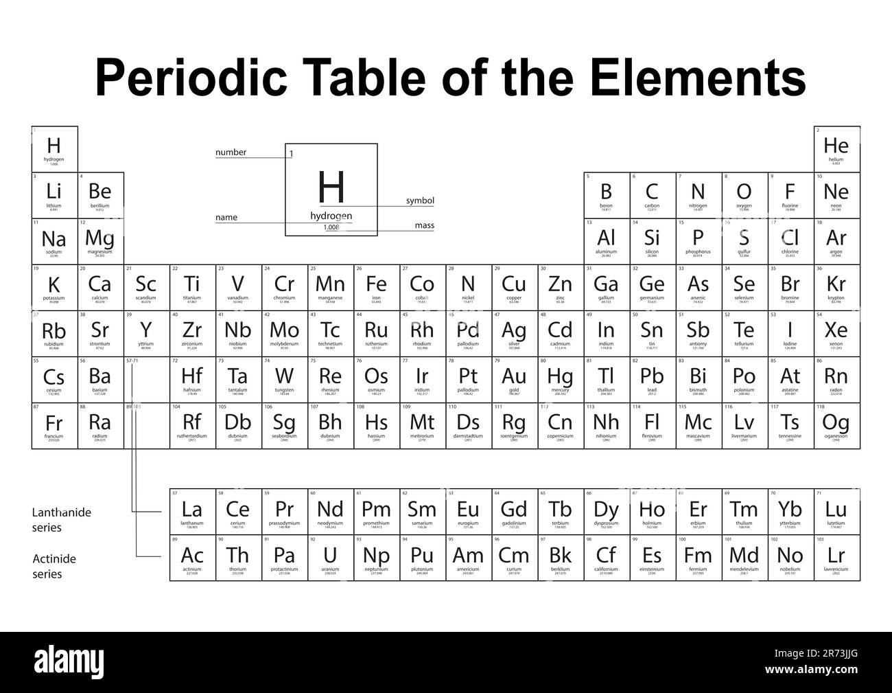 Tableau périodique des éléments chimiques sur fond blanc Banque D'Images