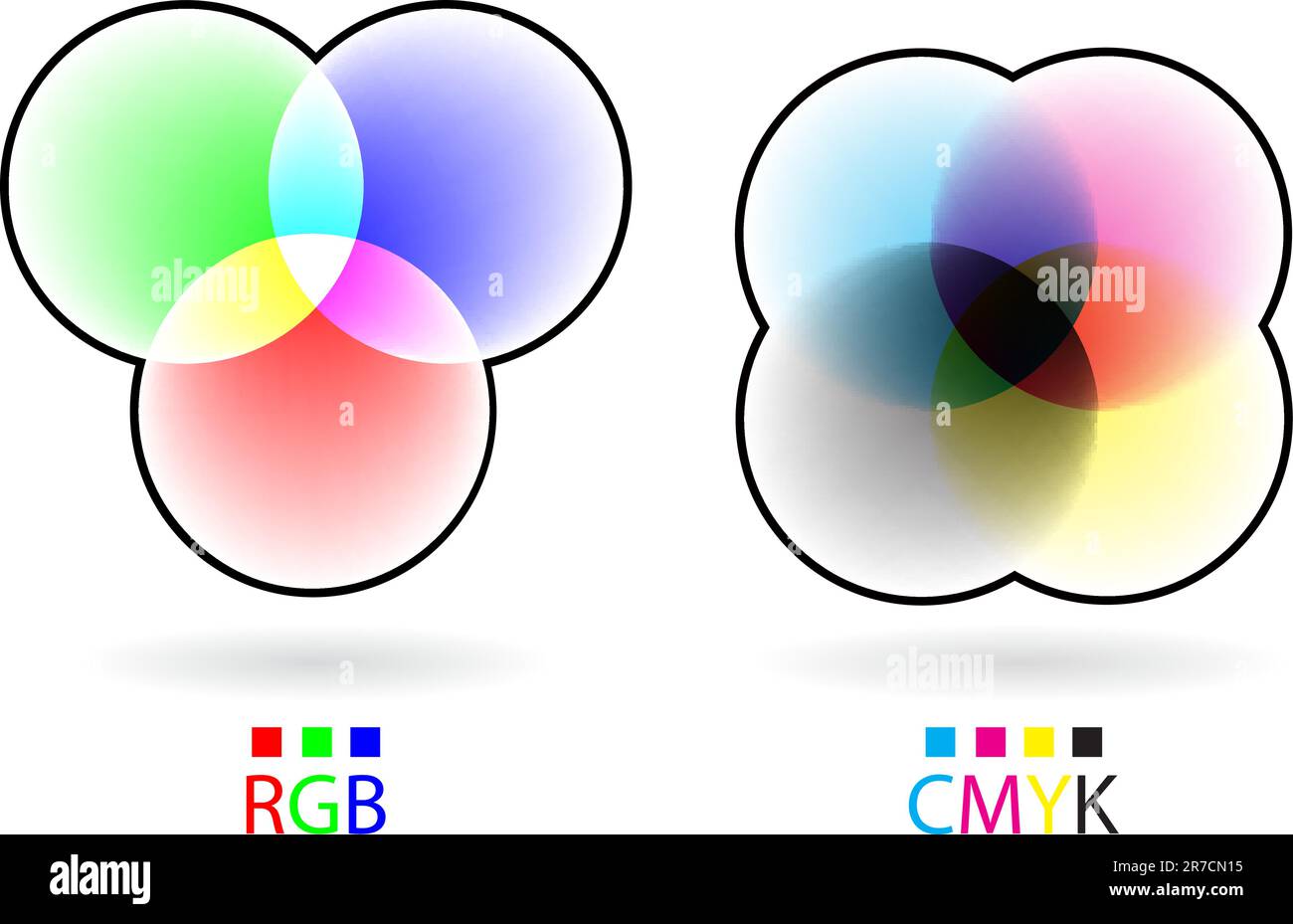 Illustration graphique expliquant la différence entre les modes de couleur RVB et CMJN. Illustration de Vecteur