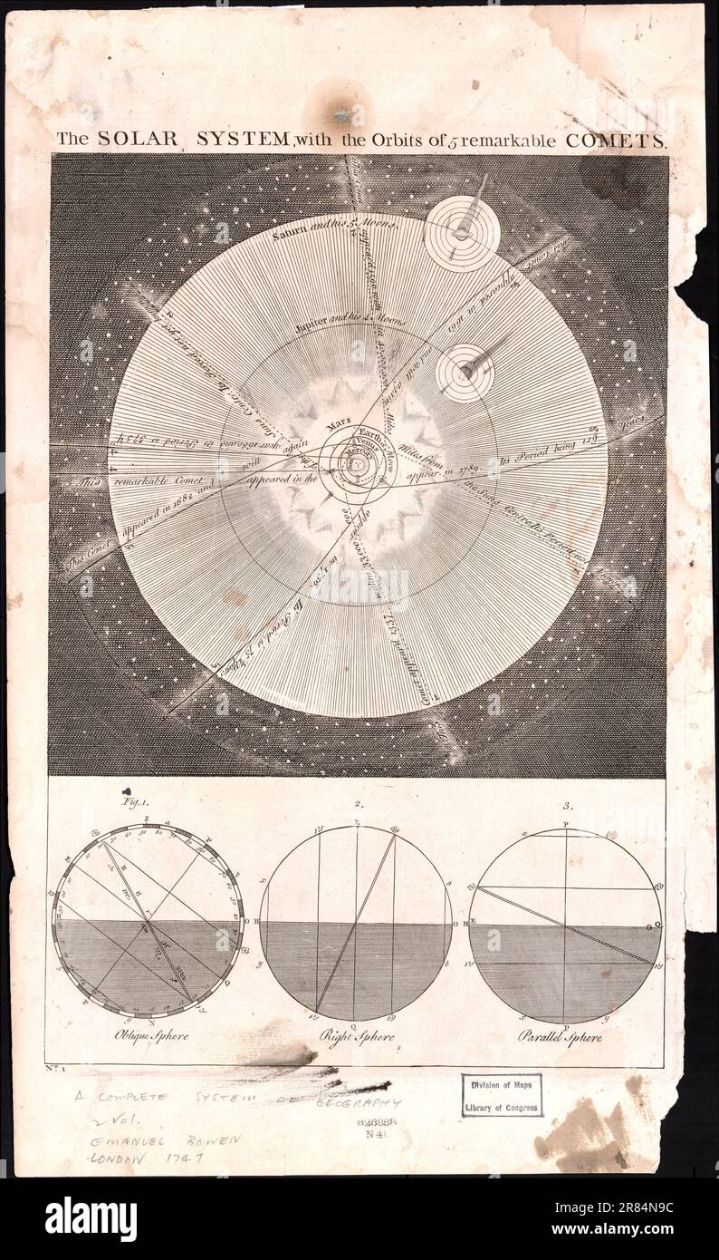 Le système solaire, avec les orbites de 5 comètes remarquables , ppéars dans: Un système complet de géographie / Emanuel Bowen. Londres, 1747 Banque D'Images