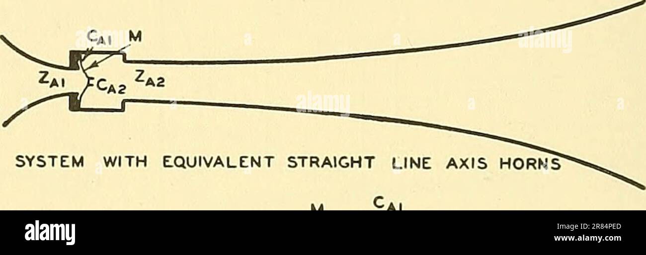 'Éléments de l'ingénierie acoustique' (1940) Banque D'Images