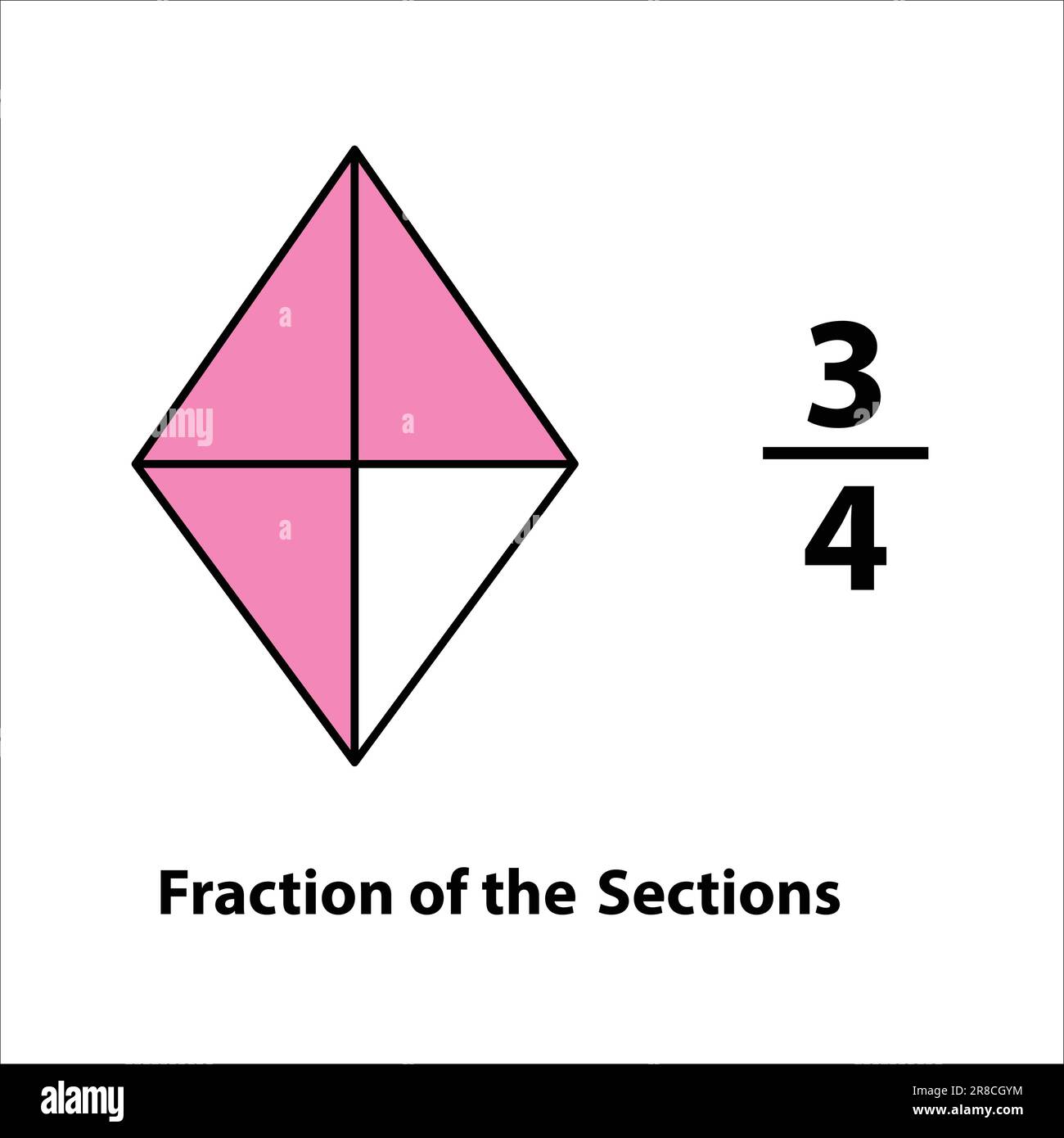 trois par quatre. Fraction du divisé en coupes. Fractions pour l'icône ...