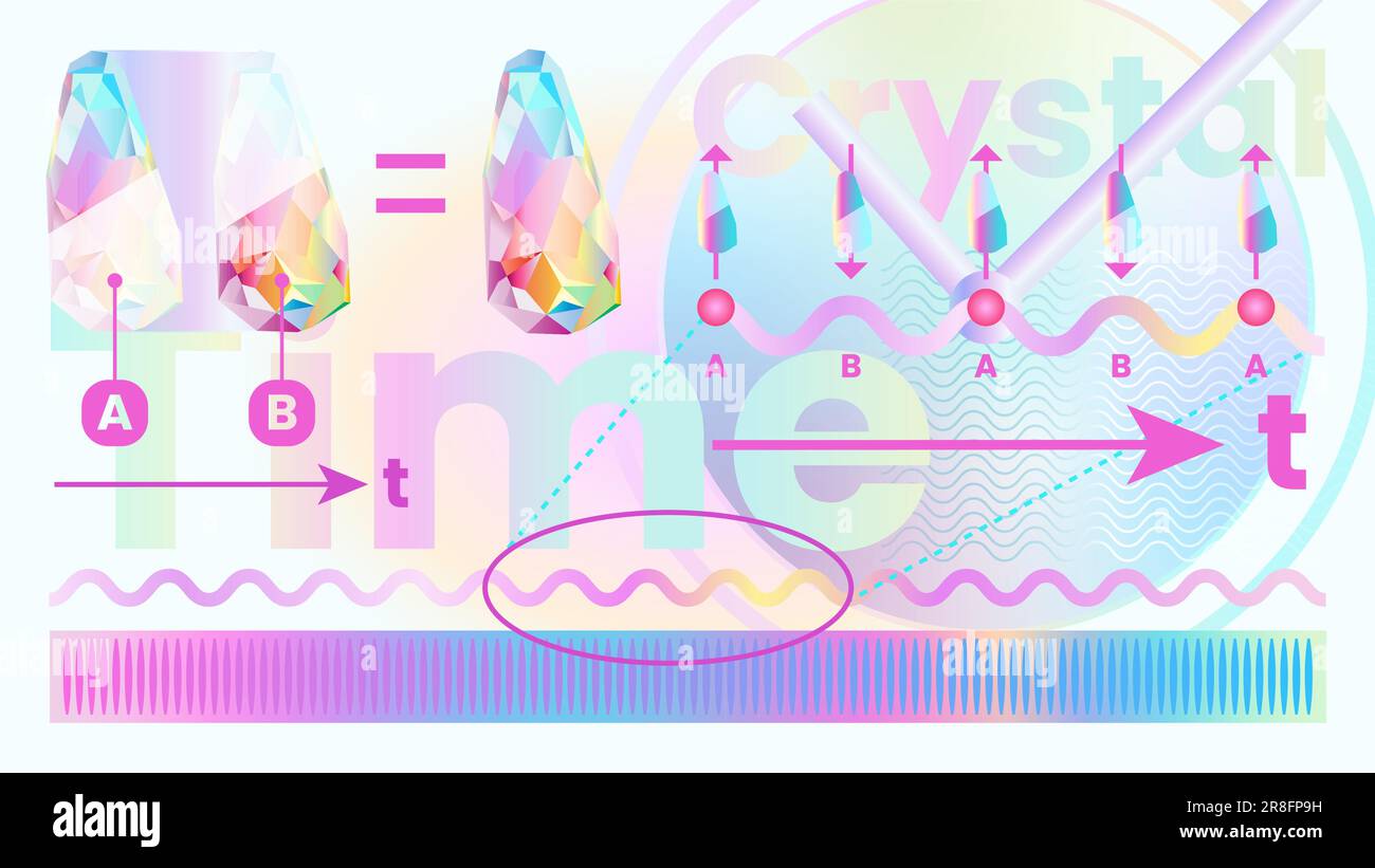 Time Crystal concept Guide visuel des cristaux temporaux. Physique terme science-populaire Explication conception de disposition, qualité vectorielle Illustration de Vecteur