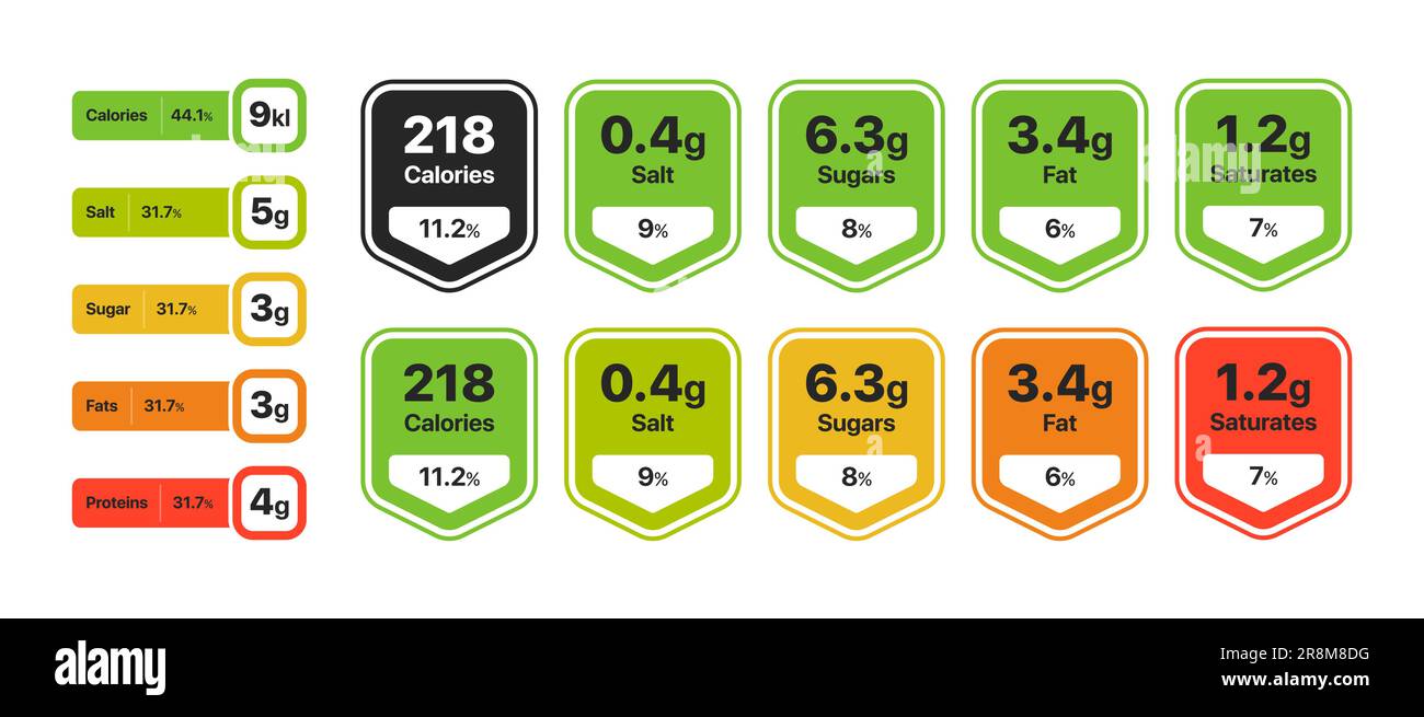 Valeur Alimentaire Thermique : L’appertisation : les aliments en ...