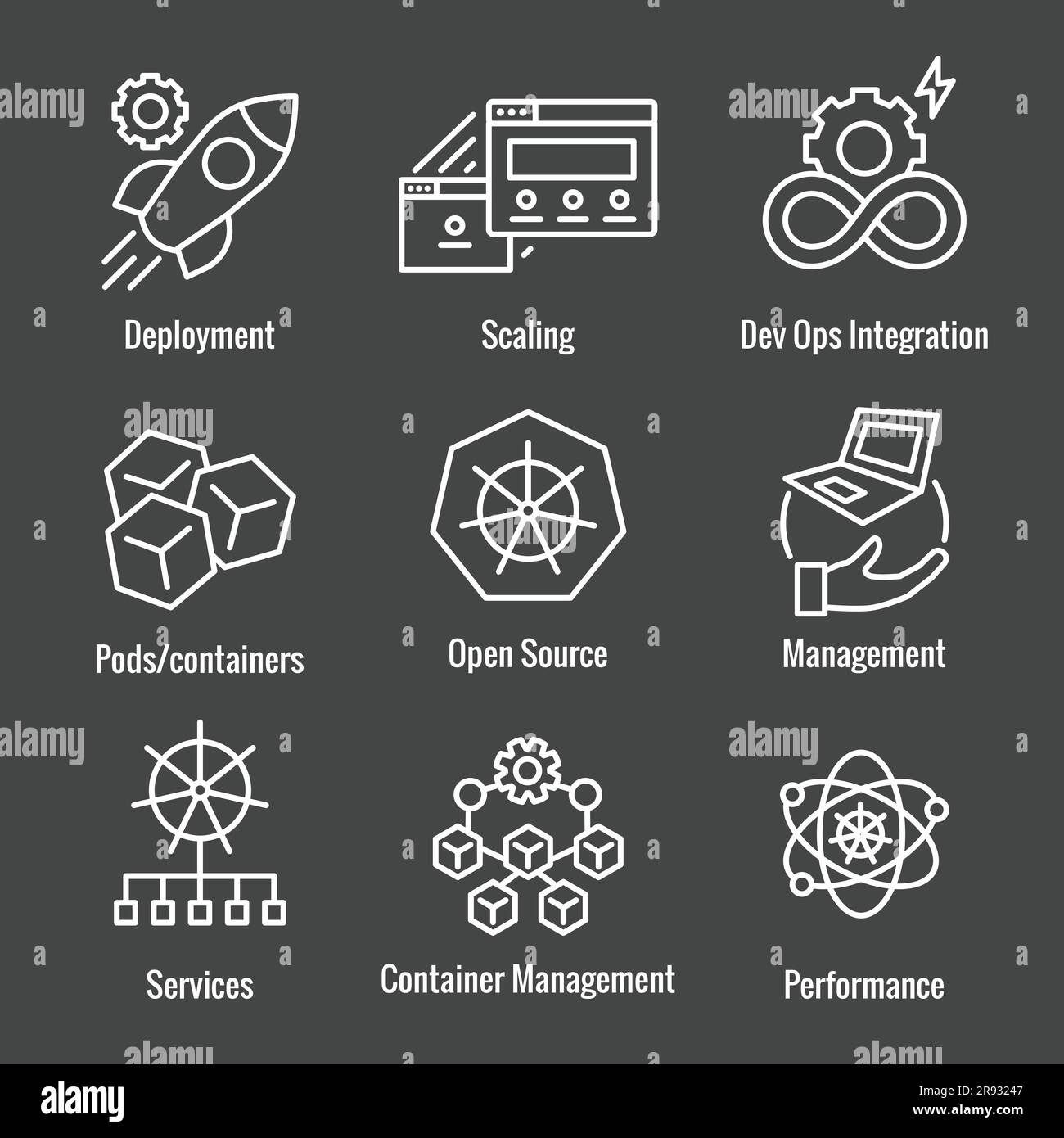 Ensemble d'icônes de développement et d'environnement Kubernetes Illustration de Vecteur